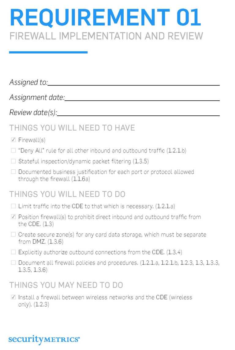 Pci Dss Gap Analysis Report Template