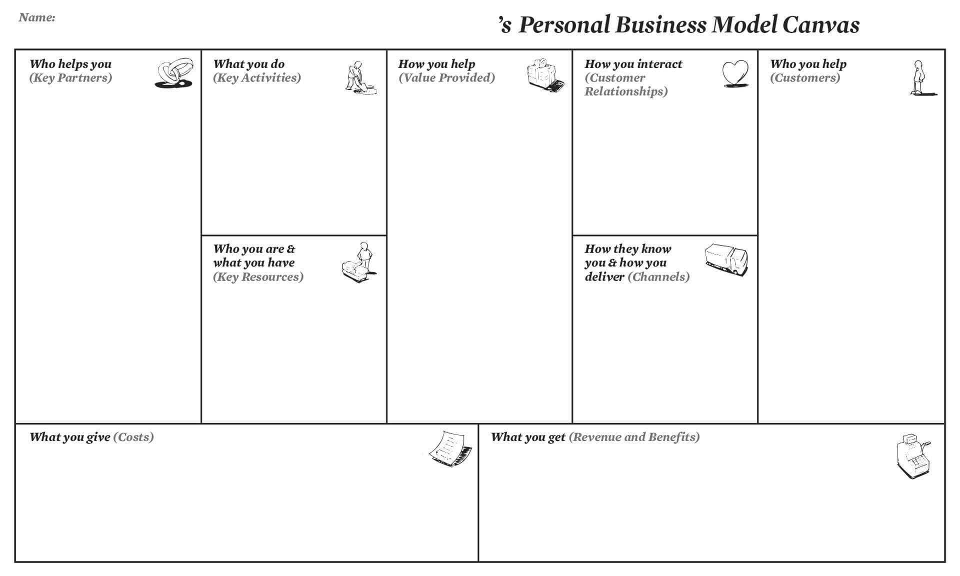 Personal Business Model Canvas | Creatlr Pertaining To Business Model Canvas Template Word