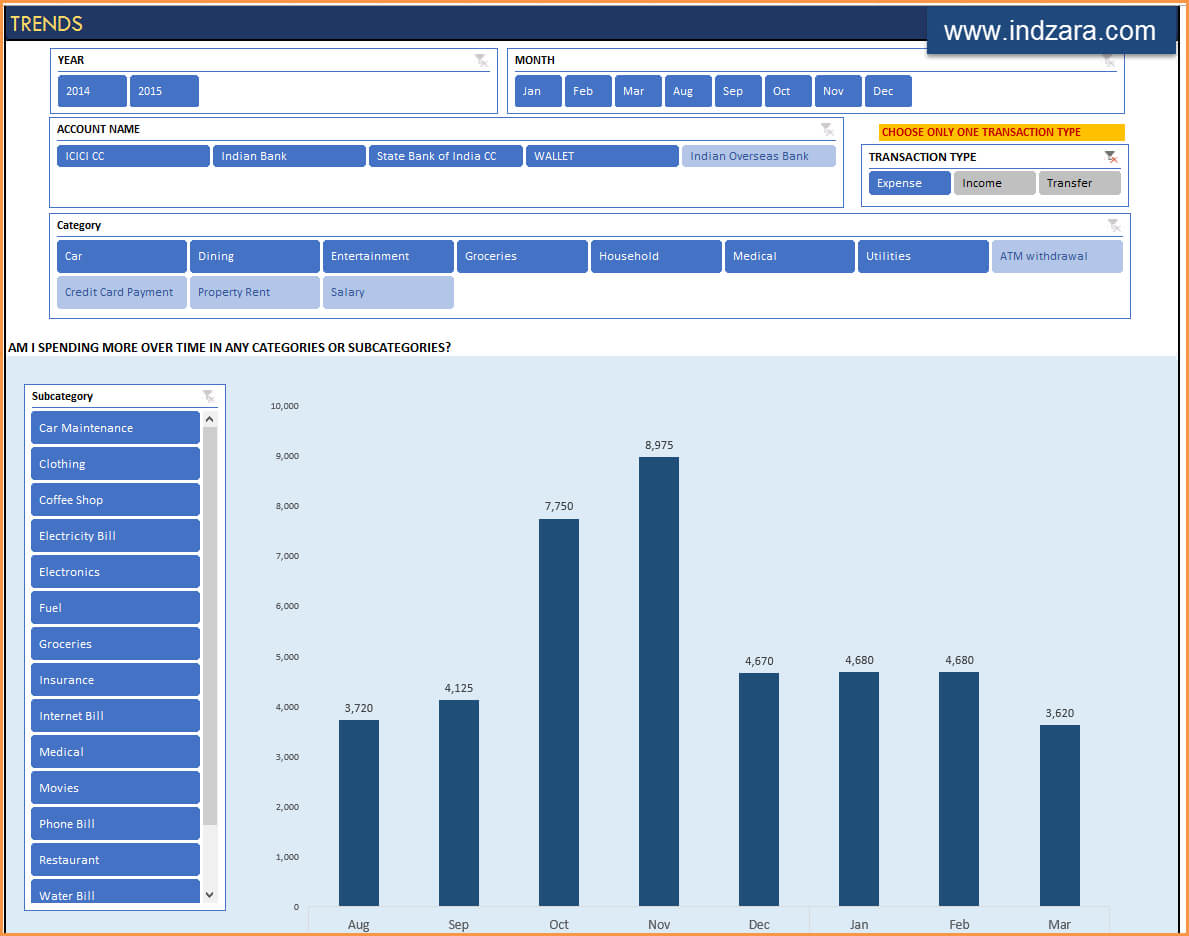 Personal Finance Manager – Free Excel Budget Template Intended For Financial Reporting Templates In Excel