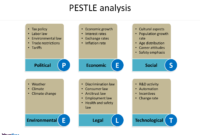 Pest Analysis Template - Free Powerpoint Templates pertaining to Pestel Analysis Template Word