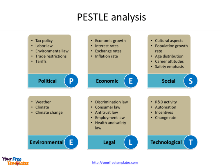 Pest Analysis Template – Free Powerpoint Templates Pertaining To Pestel ...