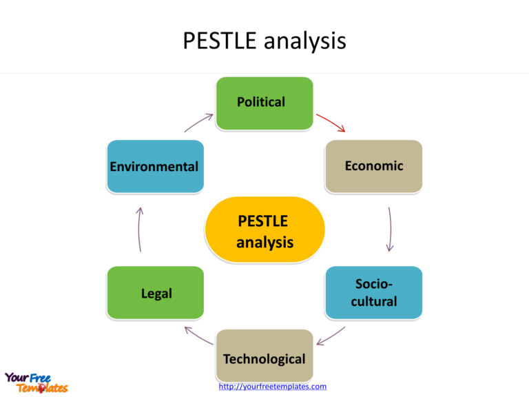 Pestel Analysis Template Word