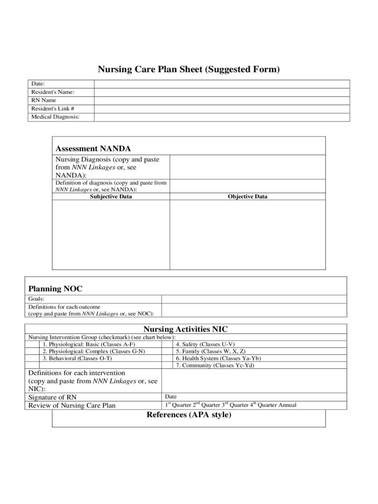 Plan Of Care Template – 2 Free Templates In Pdf, Word, Excel For Nursing Care Plan Template Word