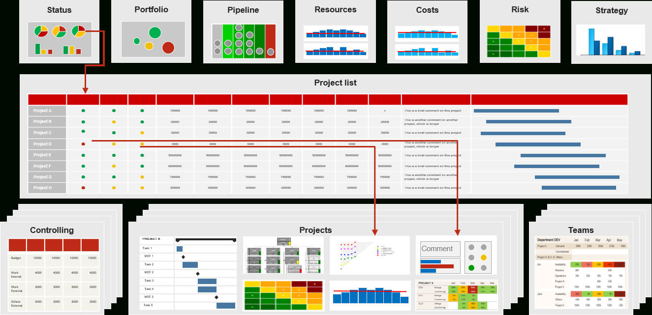 Pmo Reports For Project And Portfolio Management (Requirements) Throughout Project Portfolio Status Report Template