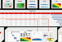 Pmo Reports For Project And Portfolio Management (Requirements) with Portfolio Management Reporting Templates