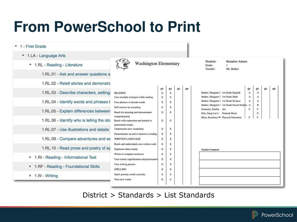 Powerteacher Pro Certification: Standards Based Grading For Powerschool Reports Templates