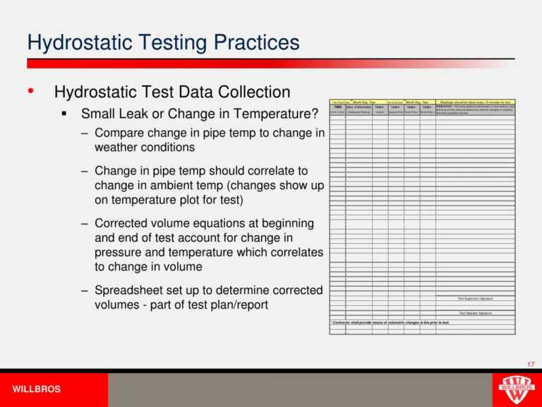 Ppt Hydrostatic Testing Practices Establishing Verifiable Inside