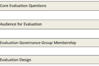 Presents A Template For The Evaluation Report. The Report with regard to Template For Evaluation Report