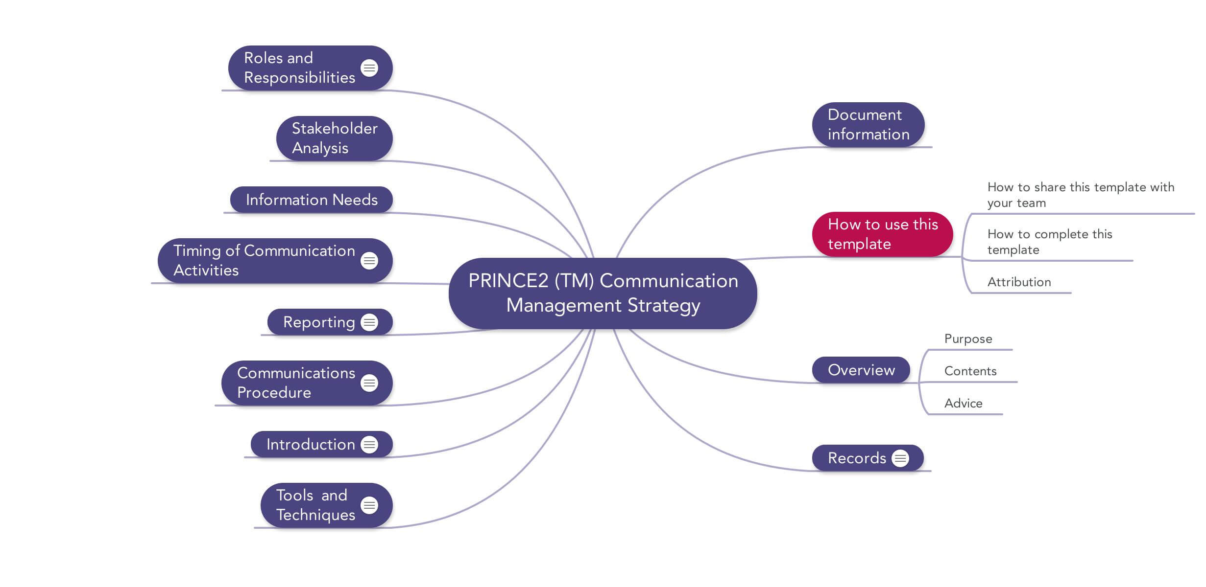 Prince2 Communication Management Strategy | Download Template Intended For Information Mapping Word Template