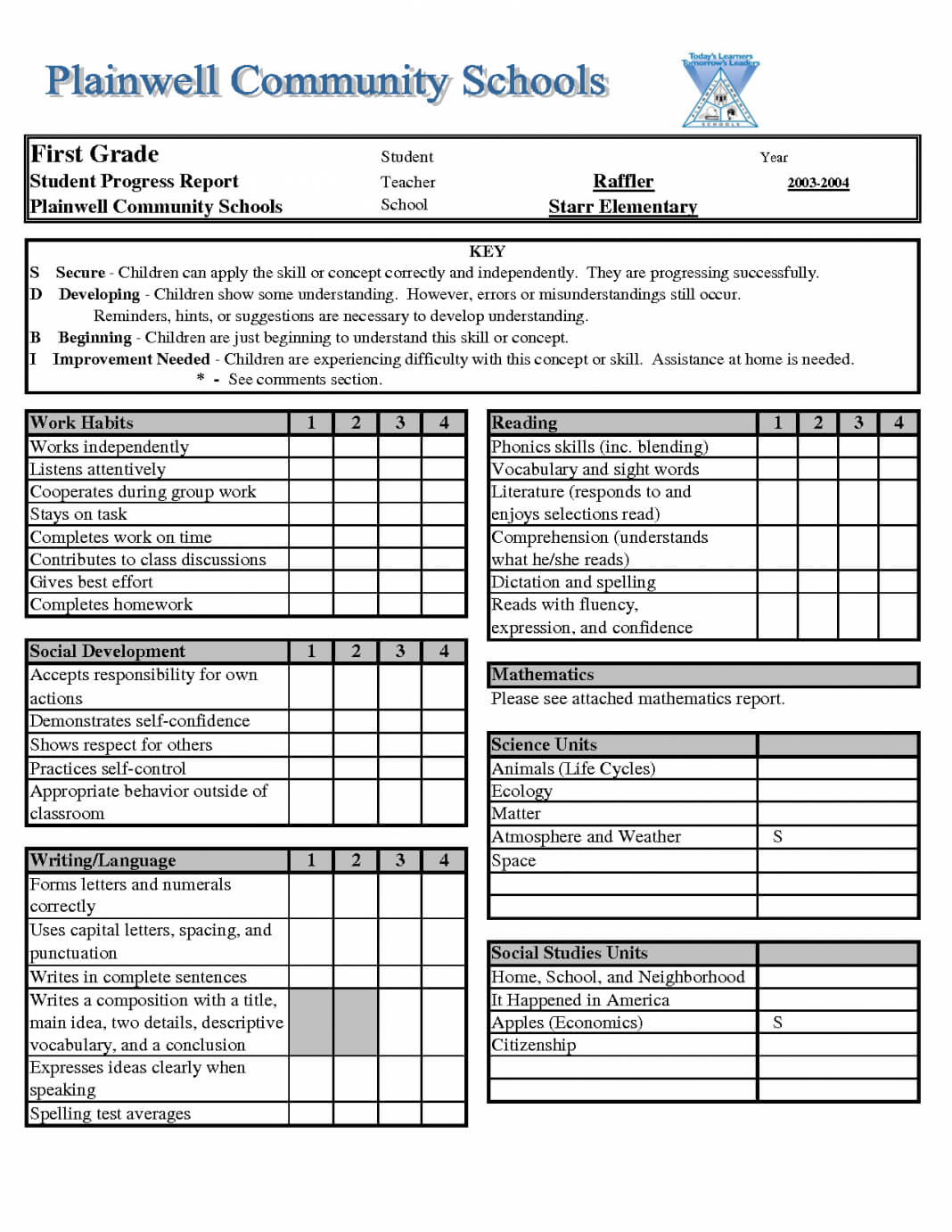 Printable Blank Report Rds School Rd Examples Free Template Throughout Dog Grooming Record Card Template