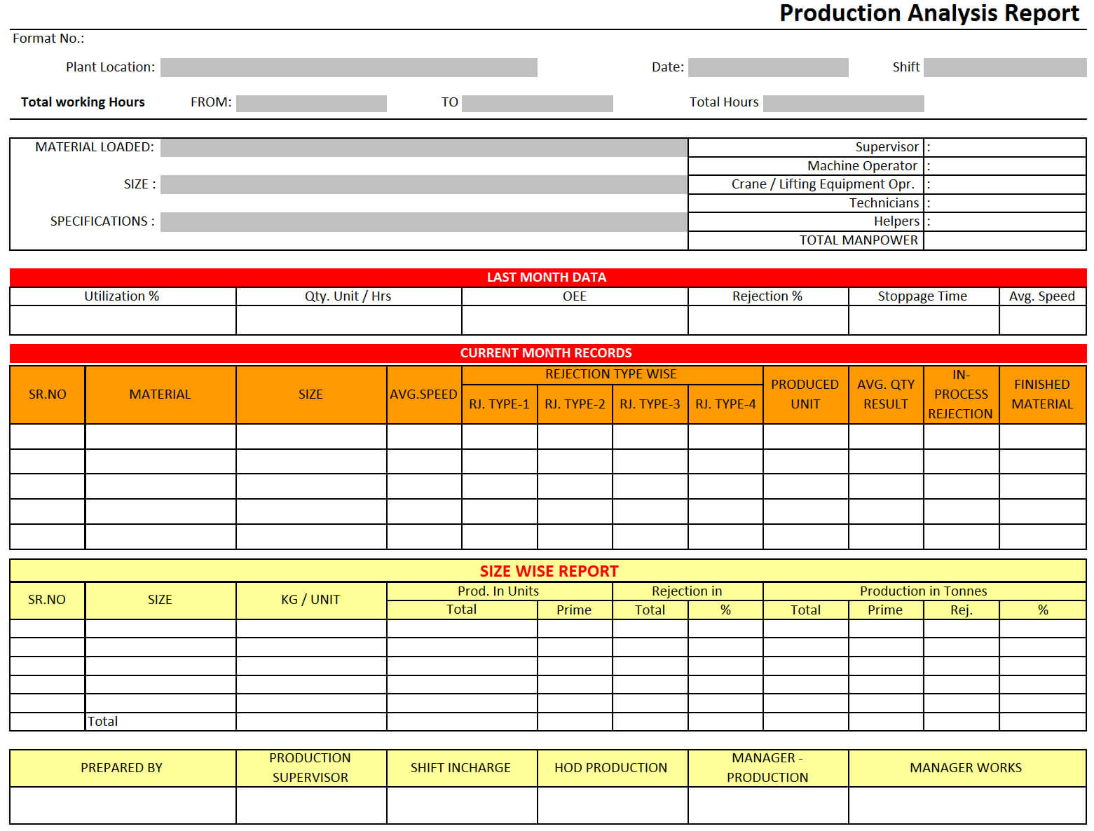 Production Analysis Report Format| Excel | Pdf | Sample For Production Status Report Template
