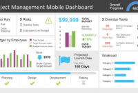 Project Management Dashboard Powerpoint Template with Project Dashboard Template Powerpoint Free