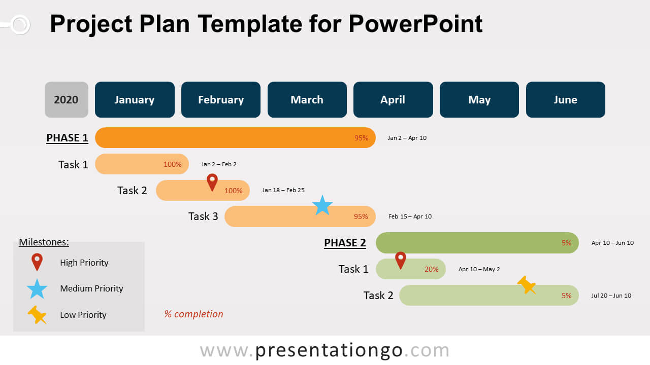 Project Plan Template For Powerpoint – Presentationgo Throughout Project Schedule Template Powerpoint