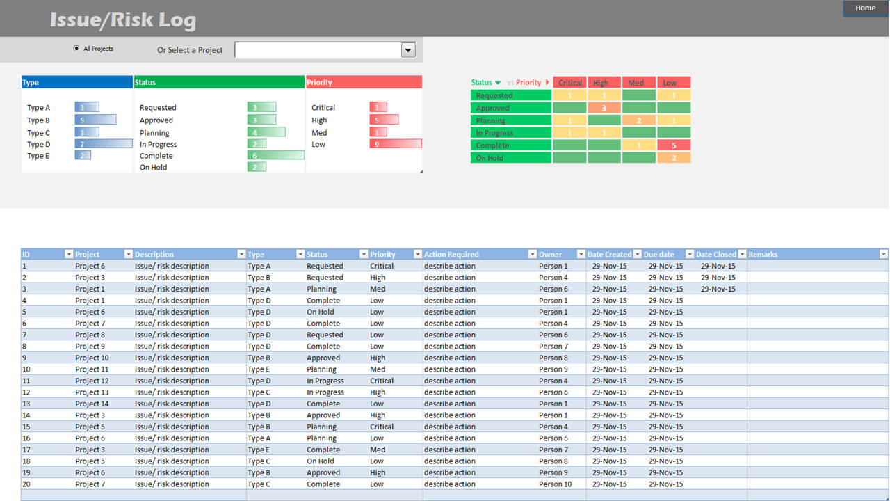 Project Portfolio Dashboard Template – Analysistabs Regarding Project Portfolio Status Report Template