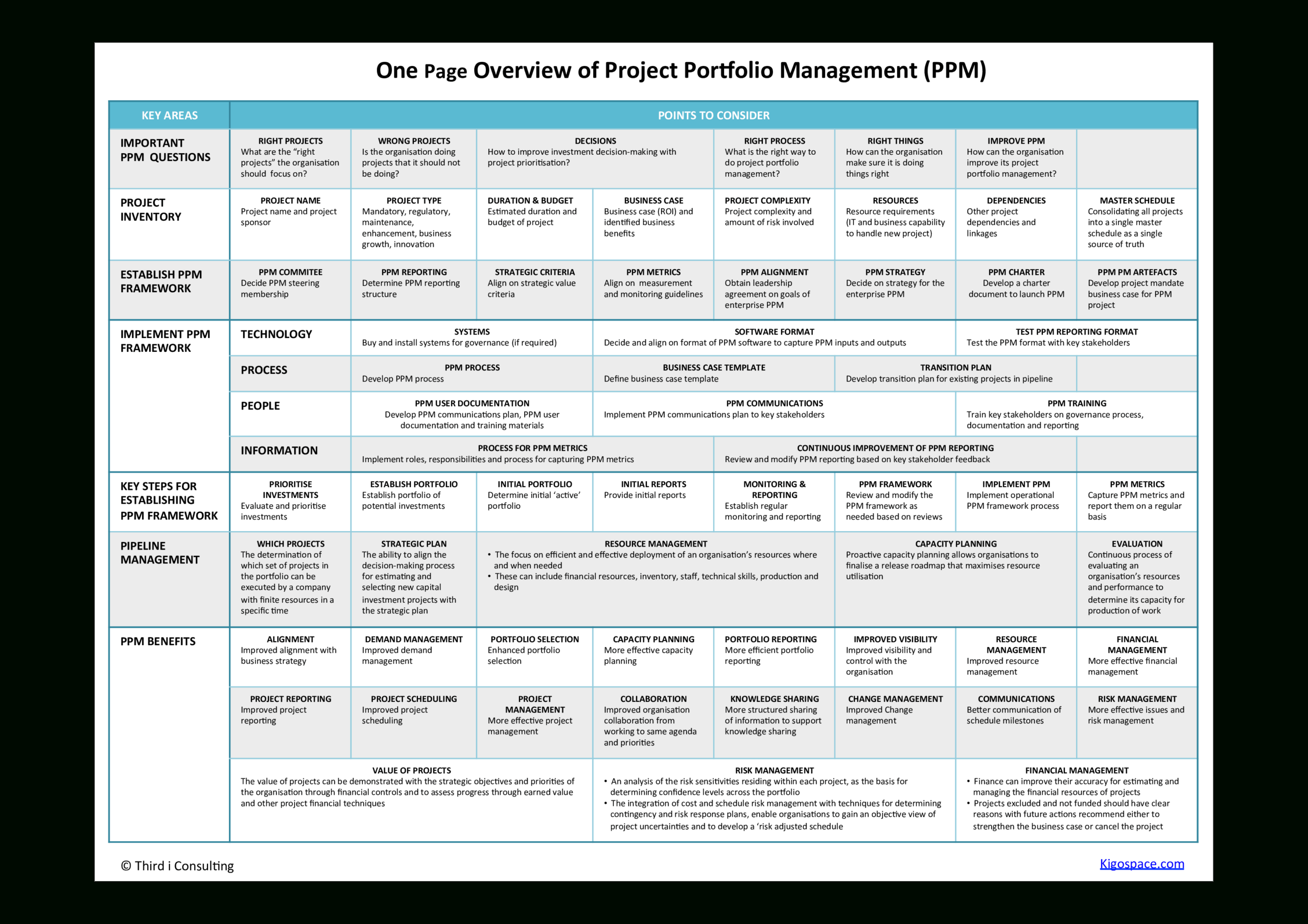 Project Portfolio Management One Page Overview Intended For Portfolio Management Reporting Templates
