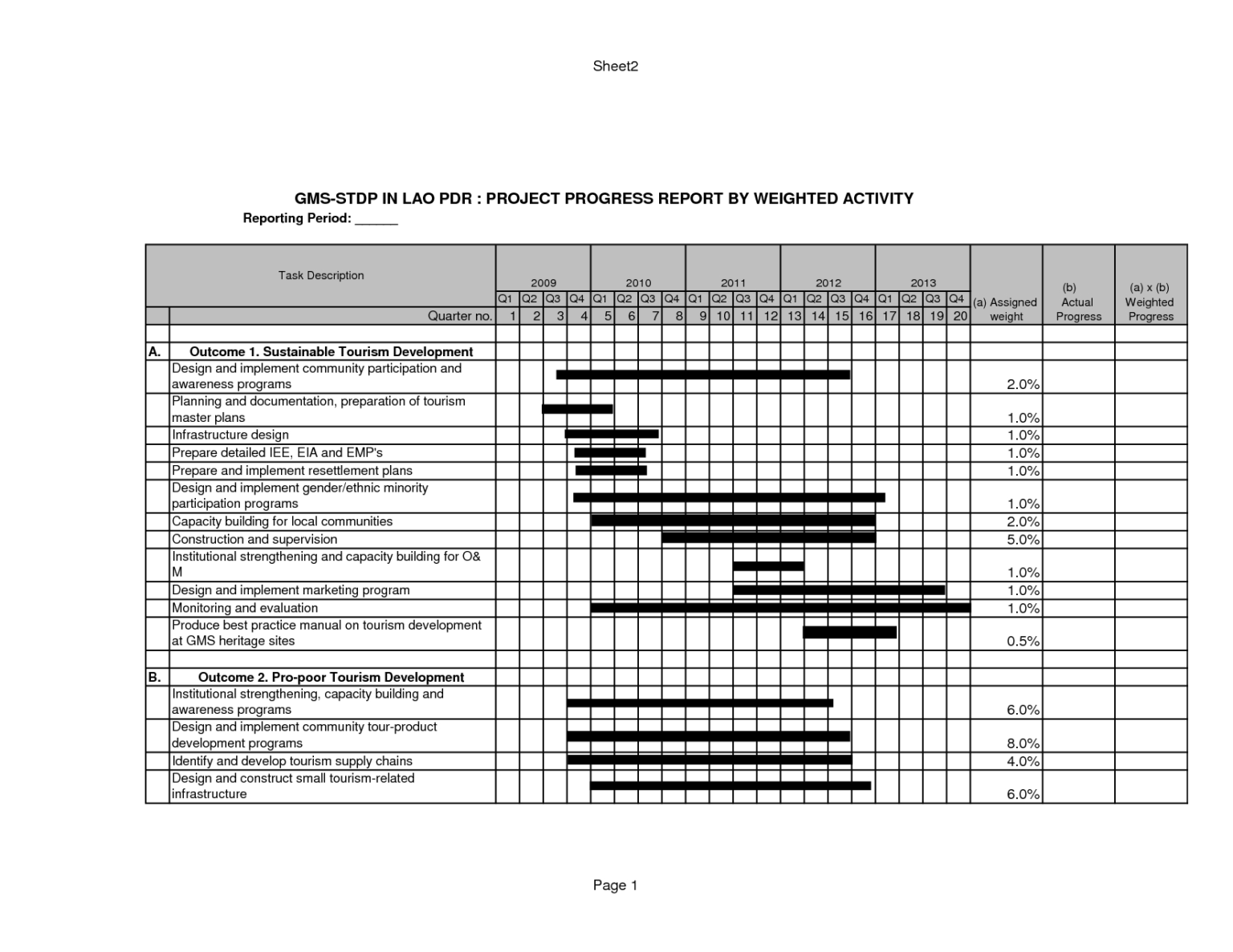 project-progress-report-template-e2-80-93-wovensheet-co-for-progress