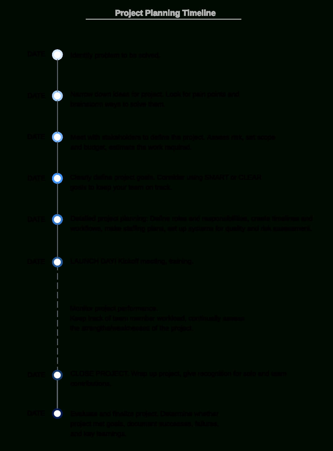 Project Staffing Checklist How To Get The Most Out Of Within 8D Report Template Xls