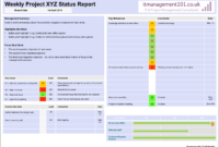 Projects Status Report Template | Sample Cv English Resume regarding One Page Status Report Template