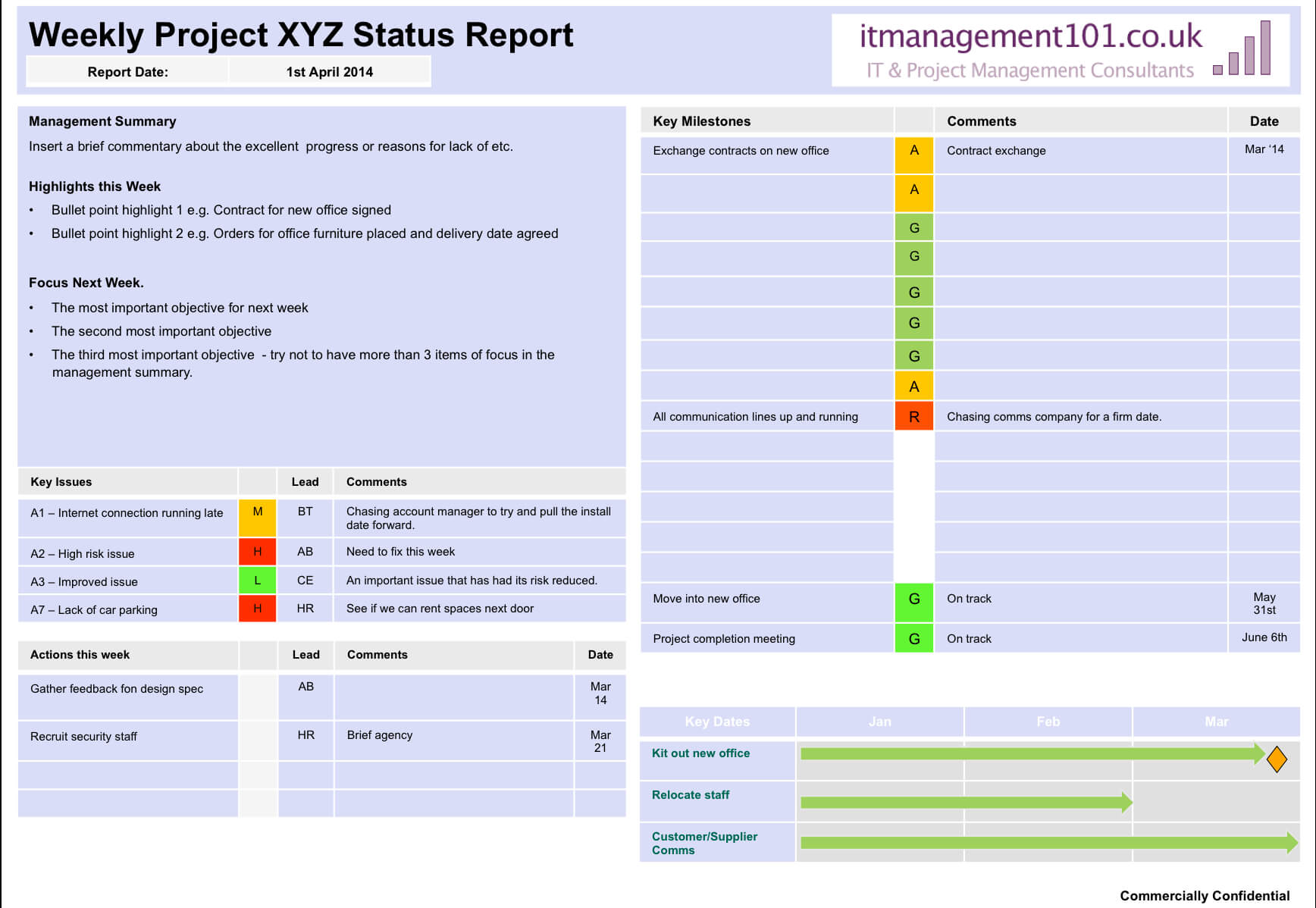 Projects Status Report Template | Sample Cv English Resume Regarding One Page Status Report Template