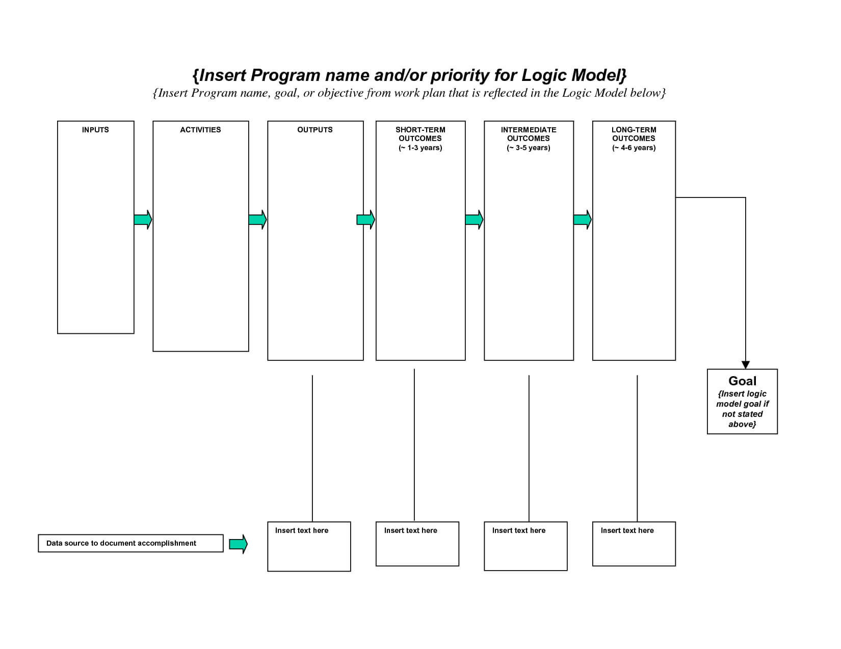 Public Health Tools – Part 1: The Logistics Of Logic Models Throughout Logic Model Template Word