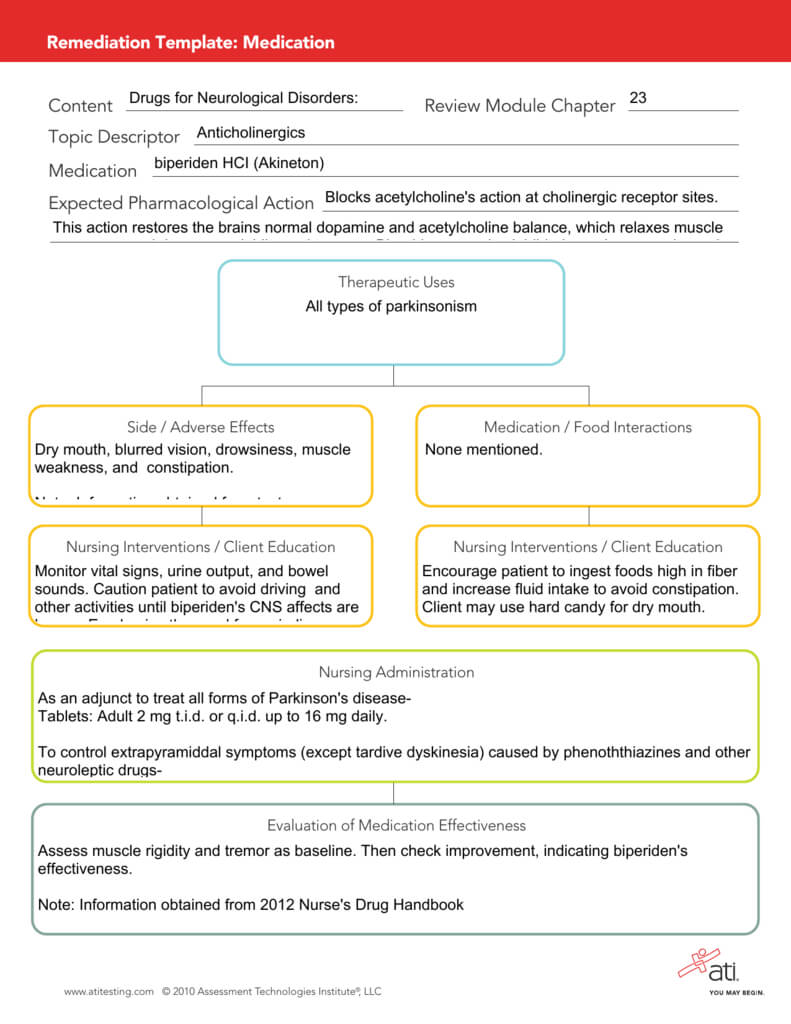 Remediation Template: Medication Content Review Module Chapter With Medication Card Template