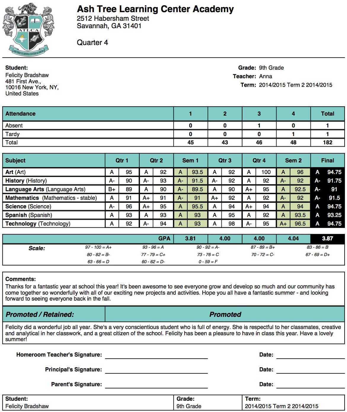 Report Card Format For High School – Topa.mastersathletics.co In Homeschool Middle School Report Card Template