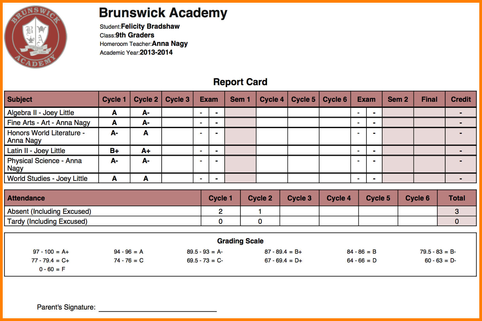 Report Card Format For High School – Topa.mastersathletics.co With Regard To Homeschool Middle School Report Card Template
