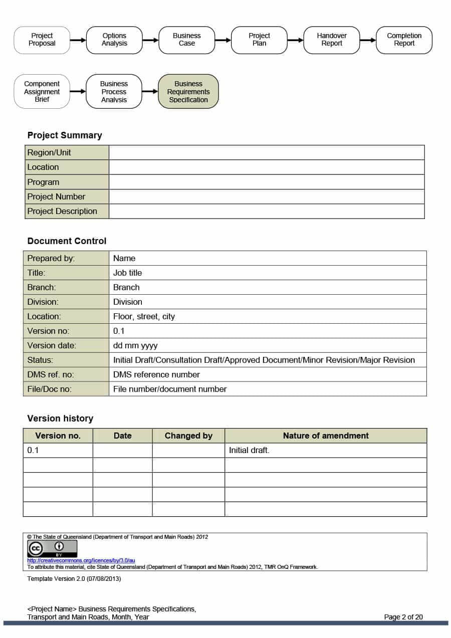 Report Requirement Template - Yatay.horizonconsulting.co Regarding Report Requirements Document Template