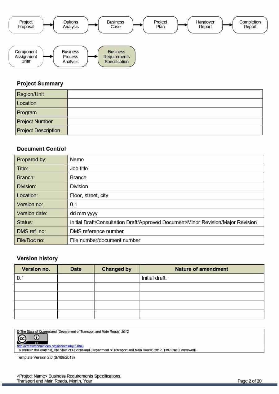 Report Requirement Template – Yatay.horizonconsulting.co Regarding Report Requirements Document Template