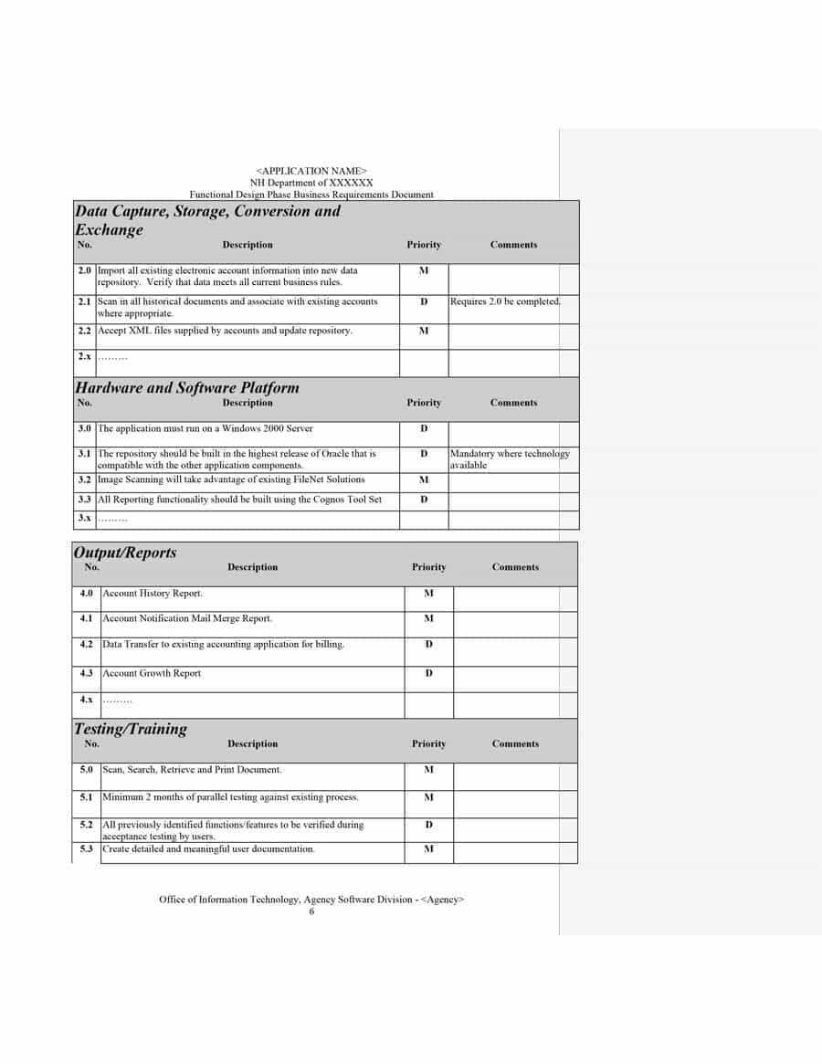 Report Requirement Template - Yatay.horizonconsulting.co With Report Requirements Document Template