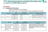 Reporting Template (M&amp;e Section) January 12 , Ppt Download for M&amp;e Report Template