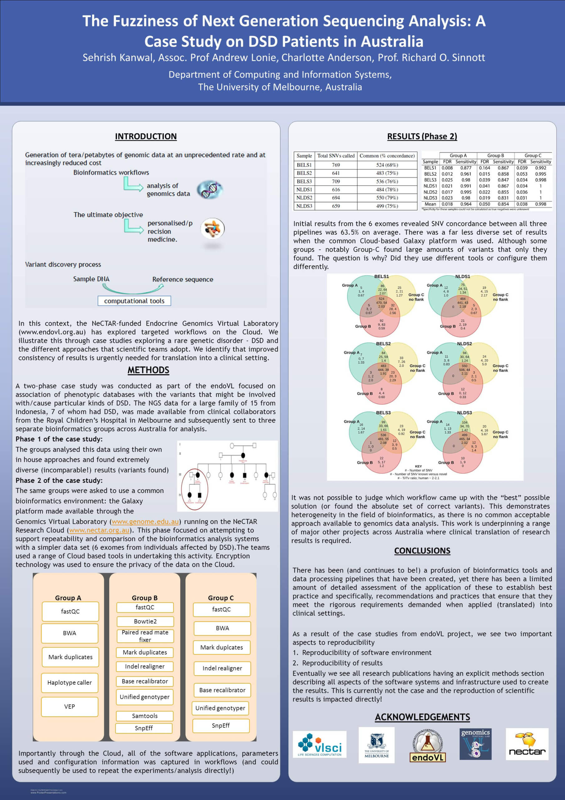 Research Poster Presentation Design © (—This Sidebar Does In Powerpoint Poster Template A0