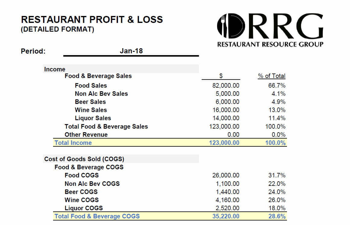 Restaurant Resource Group: The Importance Of Monthly With Non Profit Monthly Financial Report Template