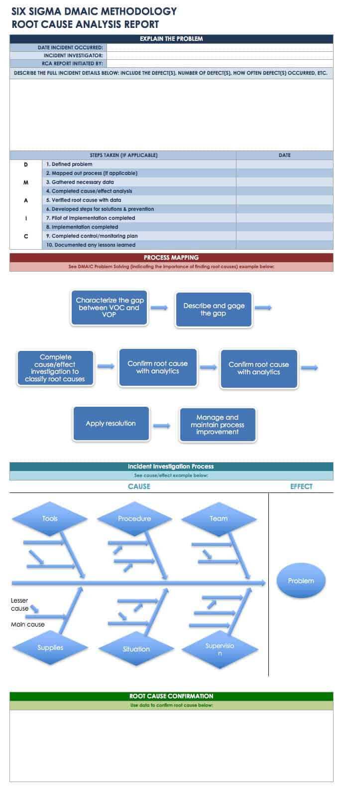 Root Cause Analysis Template Collection | Smartsheet In Root Cause Report Template