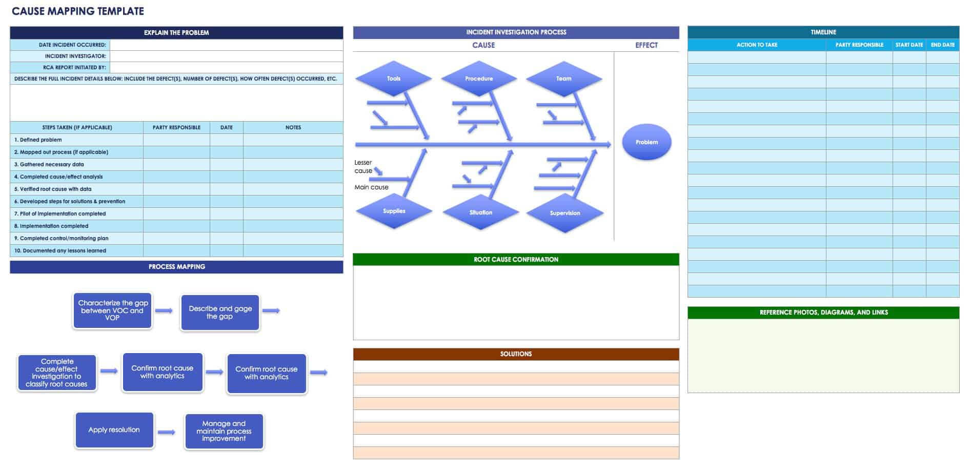 Root Cause Analysis Template Collection | Smartsheet Pertaining To Root Cause Report Template