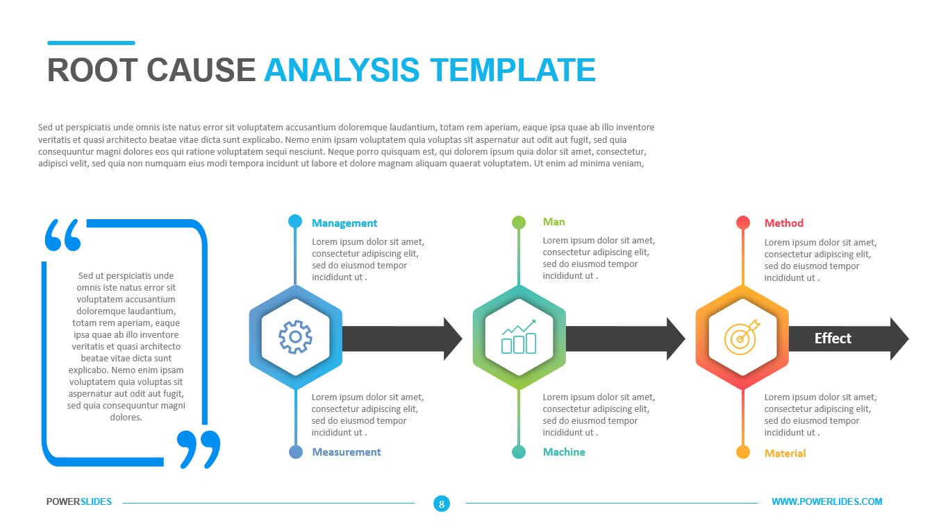 Root Cause Analysis Template - Powerslides Intended For Root Cause Analysis Template Powerpoint
