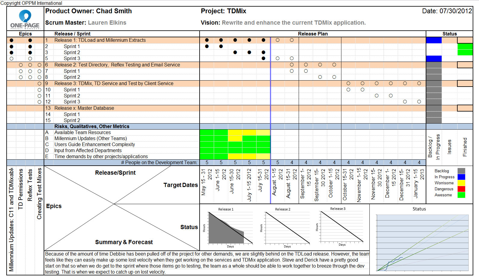 Round Table Project Management: One Page Status Reports Regarding One Page Project Status Report Template