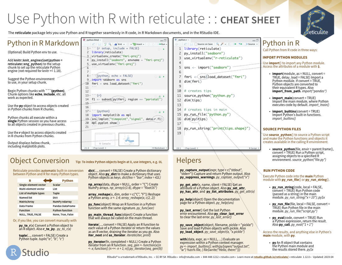Rstudio Cheat Sheets – Rstudio Within Cheat Sheet Template Word