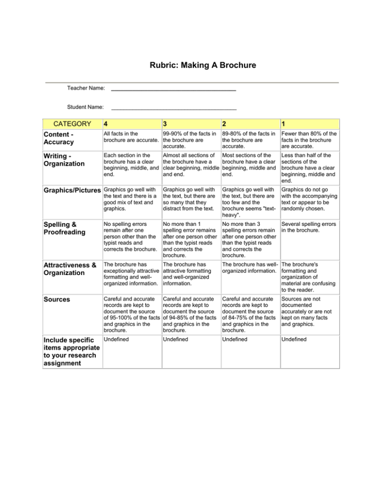 Brochure Rubric Template