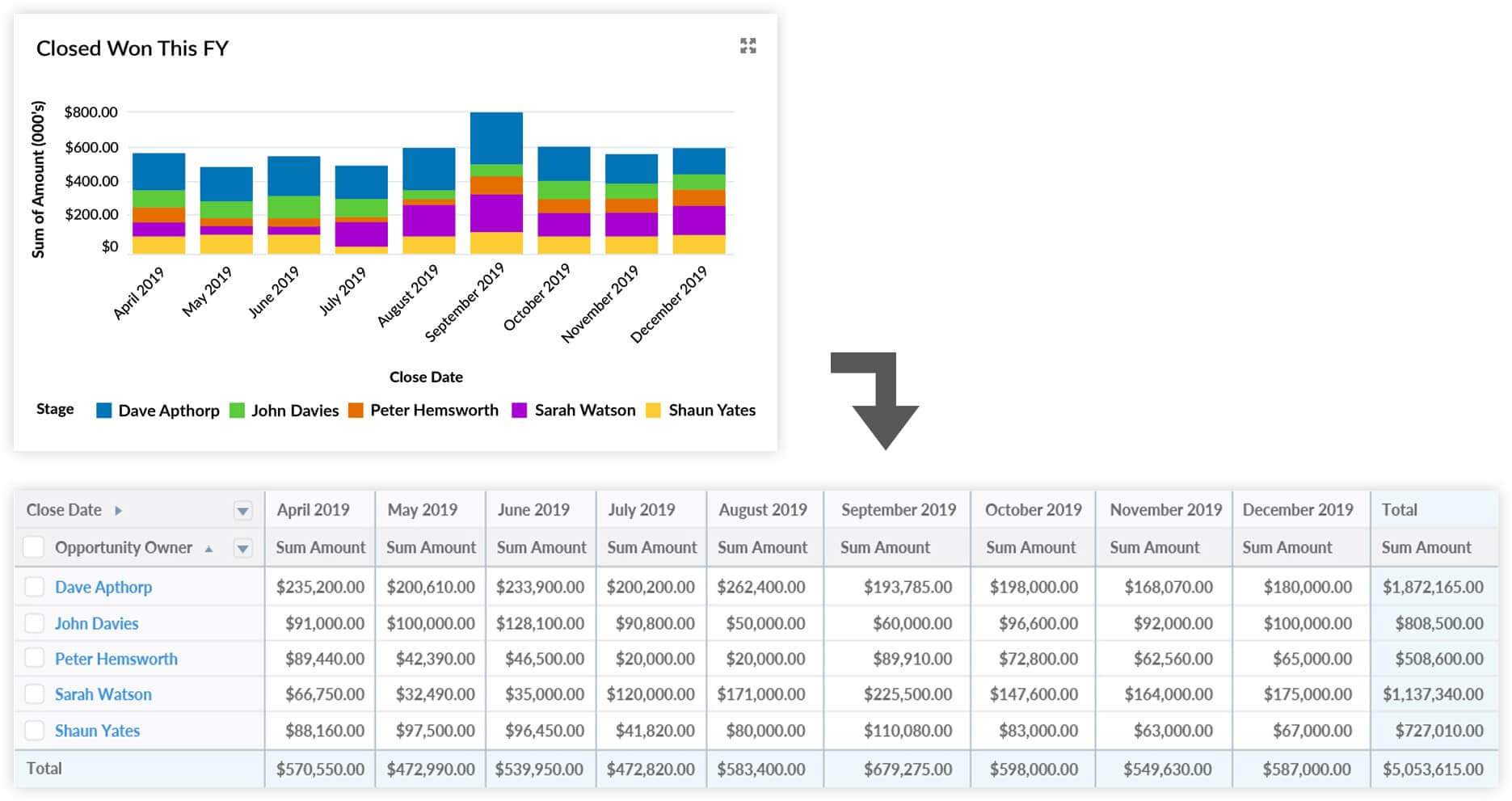 Sales Analysis Report Example Must Have Salesforce Dashboard Regarding Trend Analysis Report Template