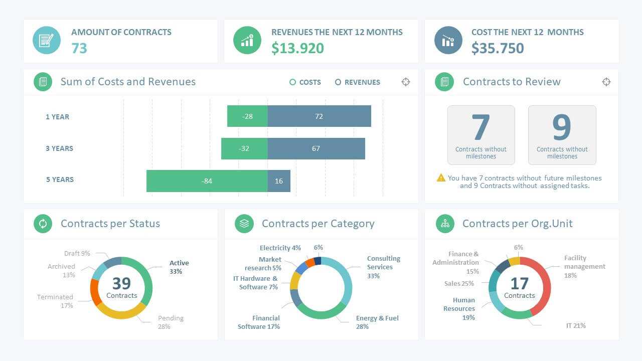 Sales Manager Powerpoint Dashboard With Regard To Powerpoint Dashboard Template Free