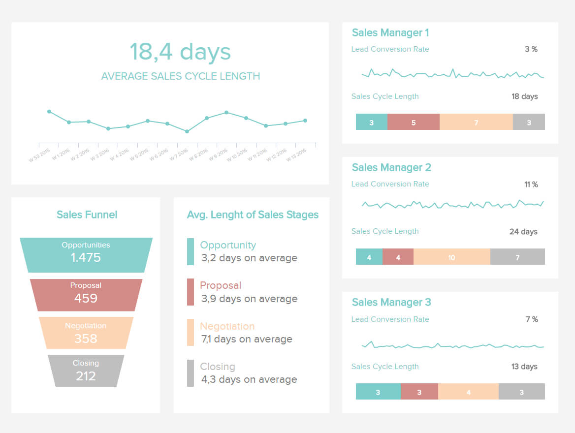 Sales Report Examples & Templates For Daily, Weekly, Monthly Intended For Sales Representative Report Template