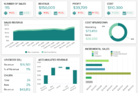 Sales Report Examples &amp; Templates For Daily, Weekly, Monthly pertaining to Sales Analysis Report Template