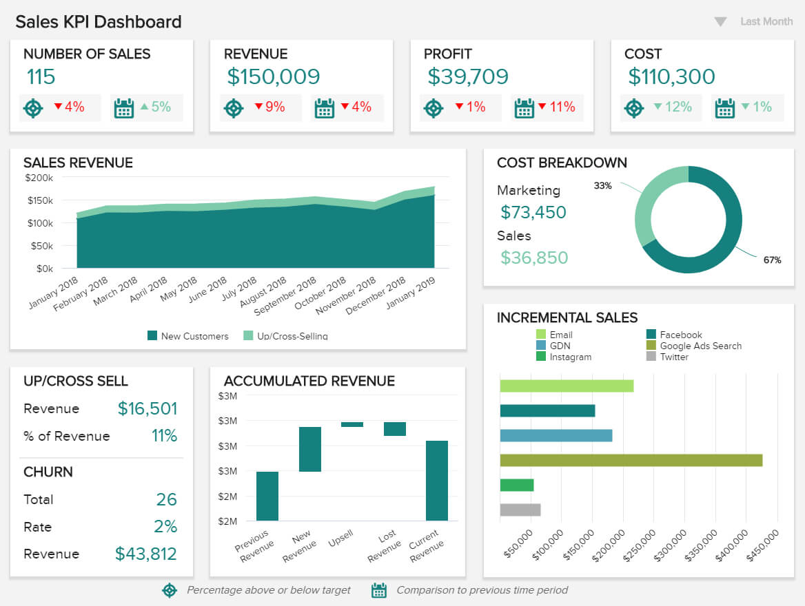 Sales Report Examples & Templates For Daily, Weekly, Monthly Pertaining To Sales Analysis Report Template