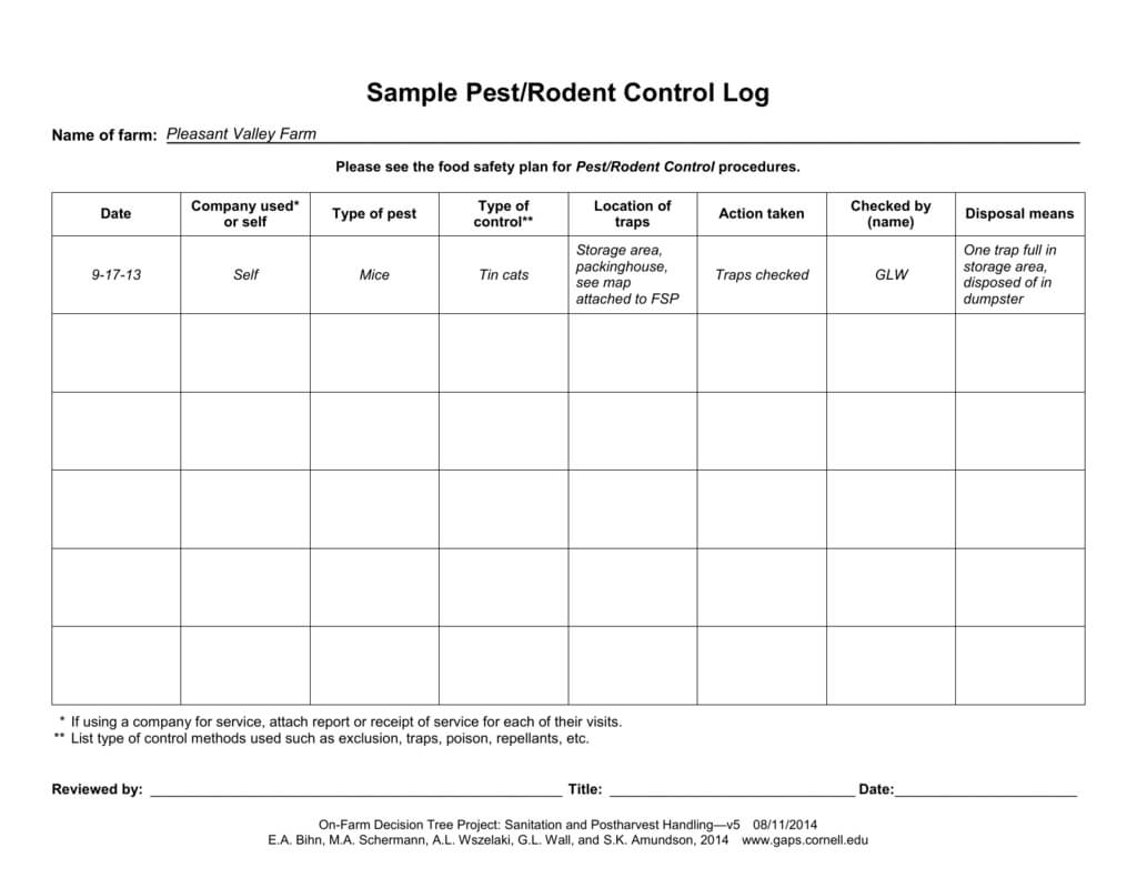 Sample Pest/rodent Control Log Pertaining To Pest Control Report Template