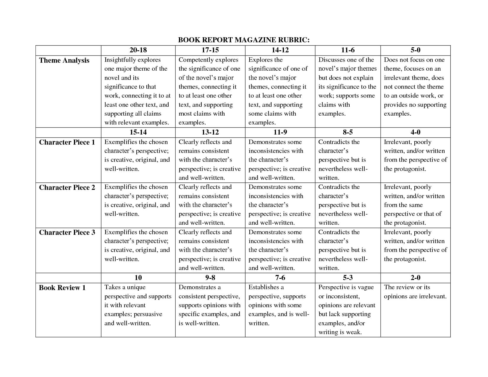Sandwich Book Report Rubric Pertaining To Sandwich Book Report Printable Template