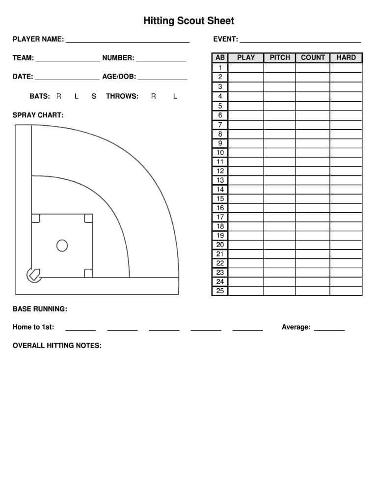 Scout Sheet – Fill Online, Printable, Fillable, Blank Inside Baseball Scouting Report Template