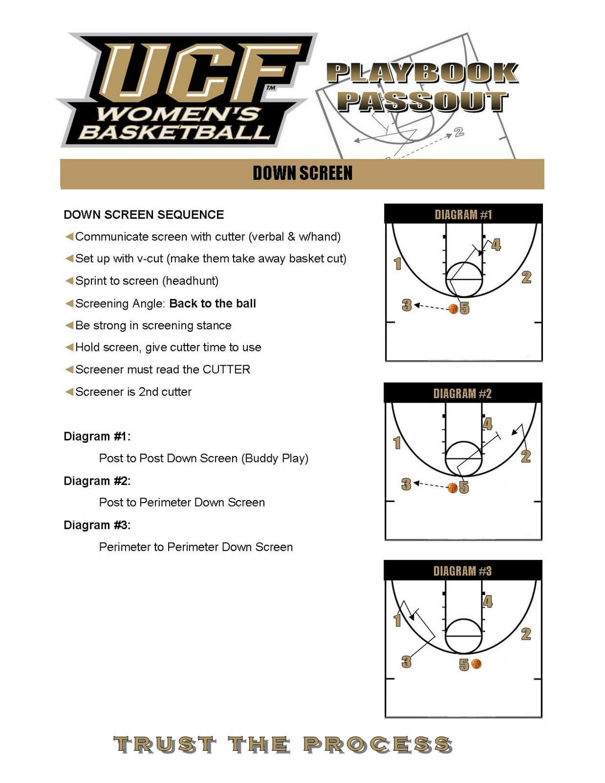 Scouting Report On Bo Jackson Baseball Scouting Opponents In Scouting Report Basketball Template