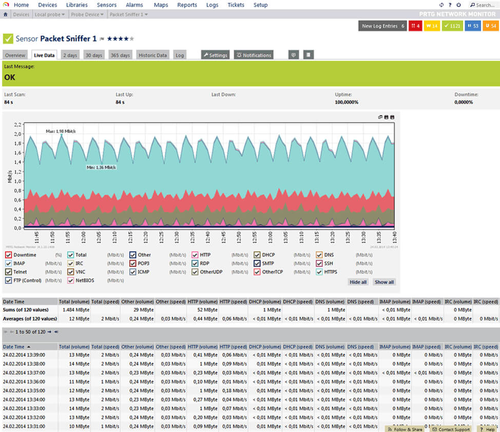 Screenshots Of The Network Monitor Tool Prtg. Pertaining To Prtg Report Templates