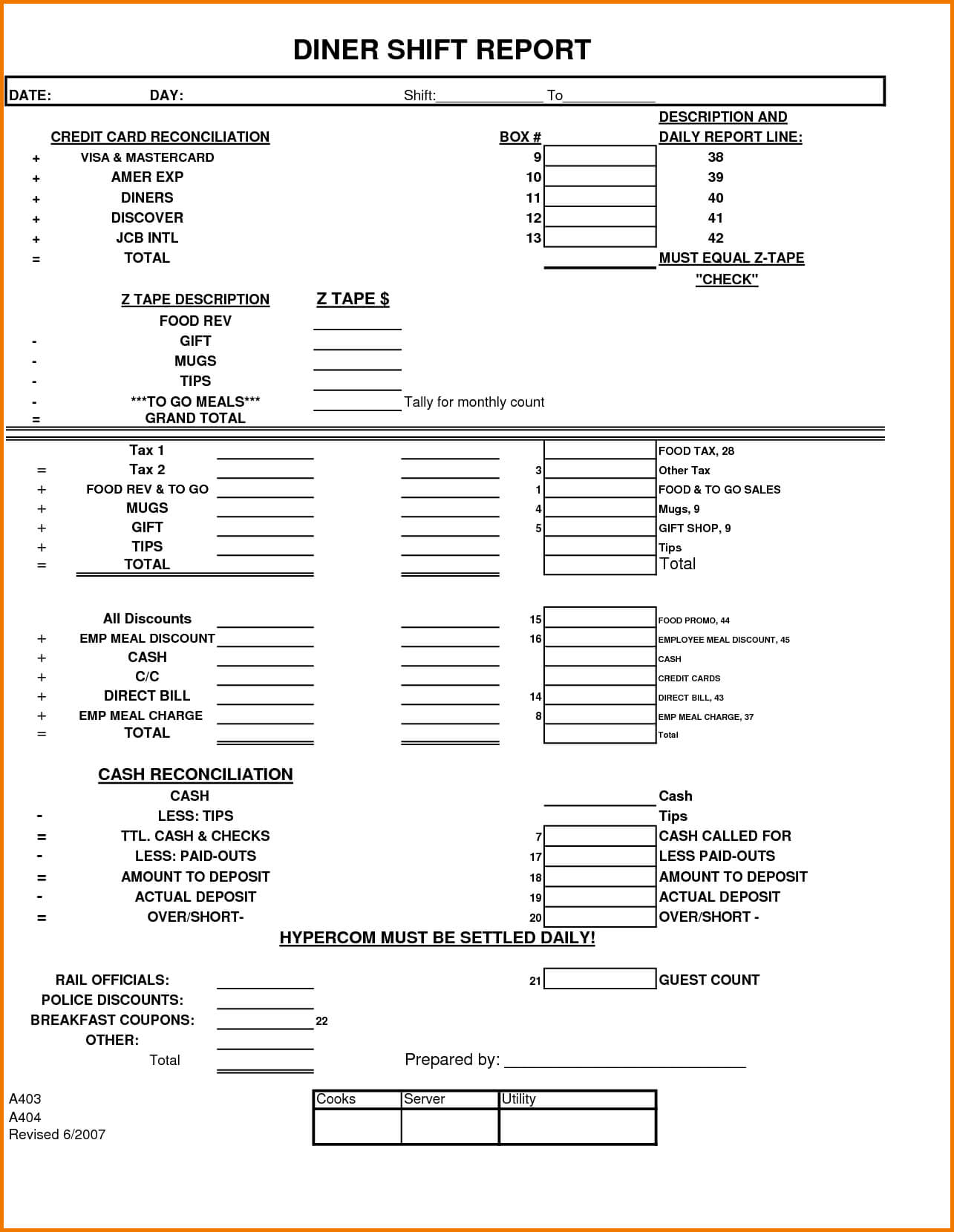 Shift Report Templates – Yatay.horizonconsulting.co For Charge Nurse Report Sheet Template